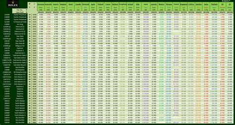 rolex new price list 2018|Rolex new collection prices.